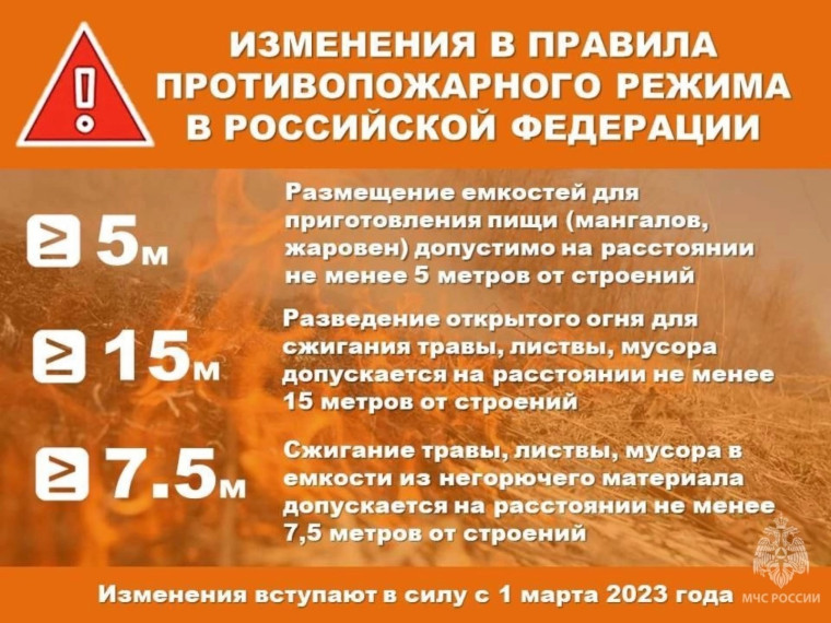 Изменения в Правила противопожарного режима. Изменения в Правила противопожарного режима.
