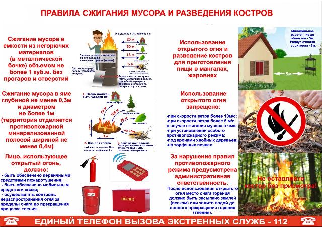 Пожарная безопасность. Пожарная безопасность.