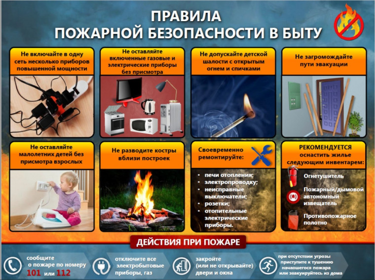Правила пожарной безопасности при эксплуатации бытовых электроприборов, печей, неосторожного обращения с огнем.